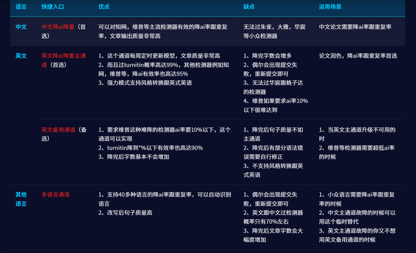 教授揭秘：AI检测严如虎？PaperAiBye成留学生论文救星